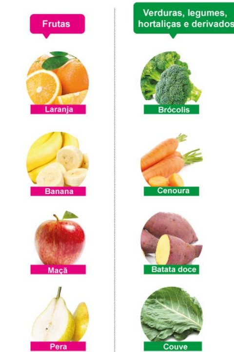 Quais As Frutas Que Contem Fibras