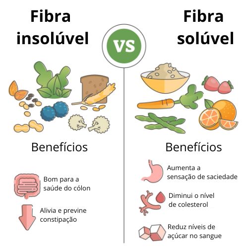 frutas com mais fibra para intestino