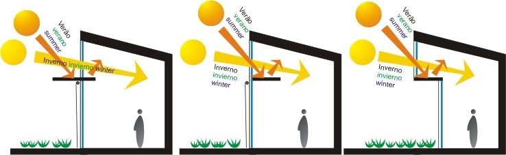 estratégias de iluminação natural arquitetura