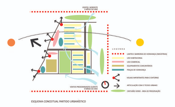 vantagens da luz natural na arquitetura