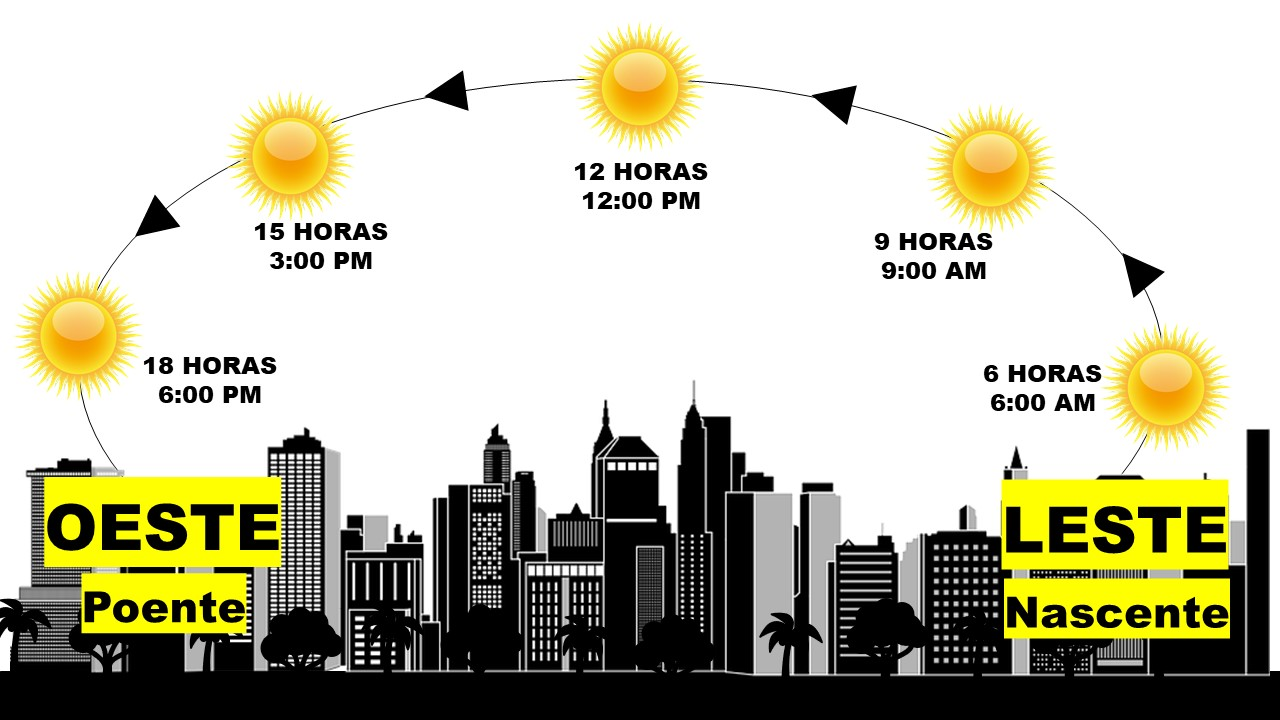 claraboias e dutos solares em projetos