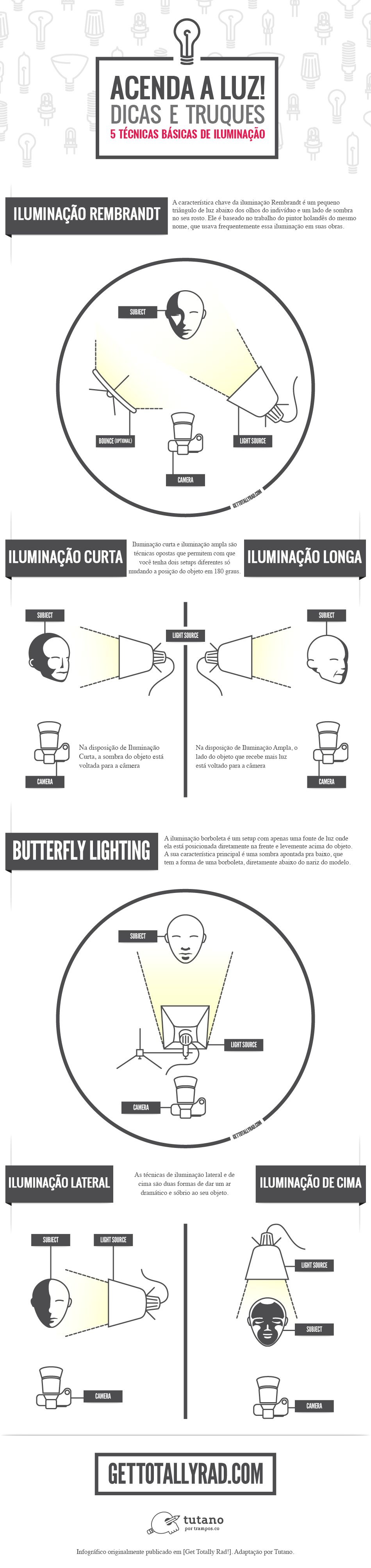 brise-soleil e cobogós em design