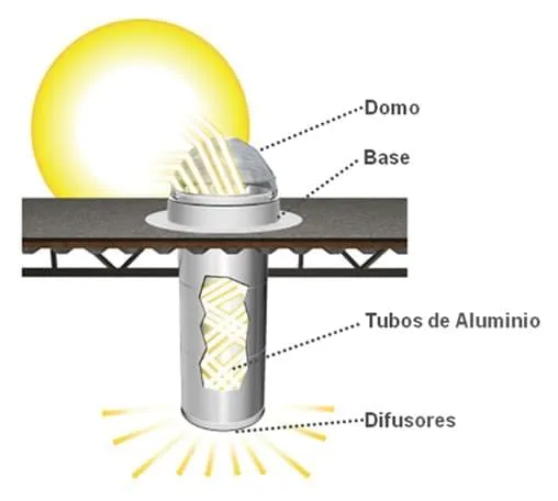 estratégias de iluminação natural arquitetura