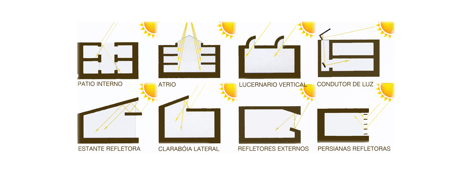 como usar iluminação zenital