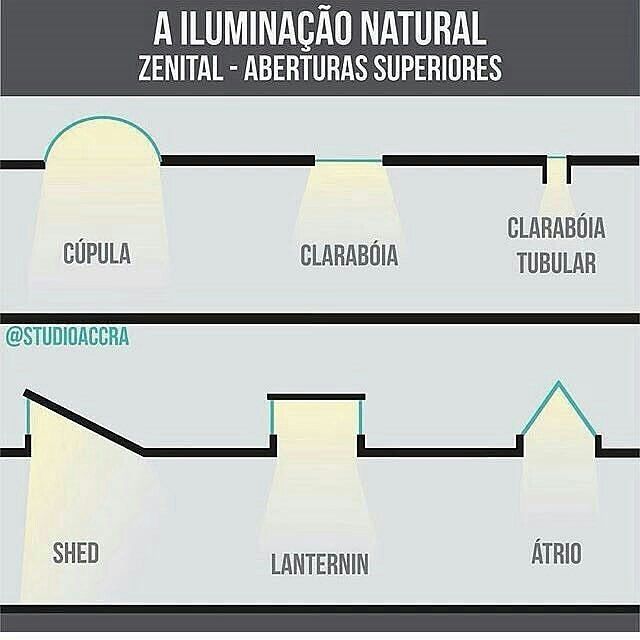 técnicas de iluminação lateral arquitetura