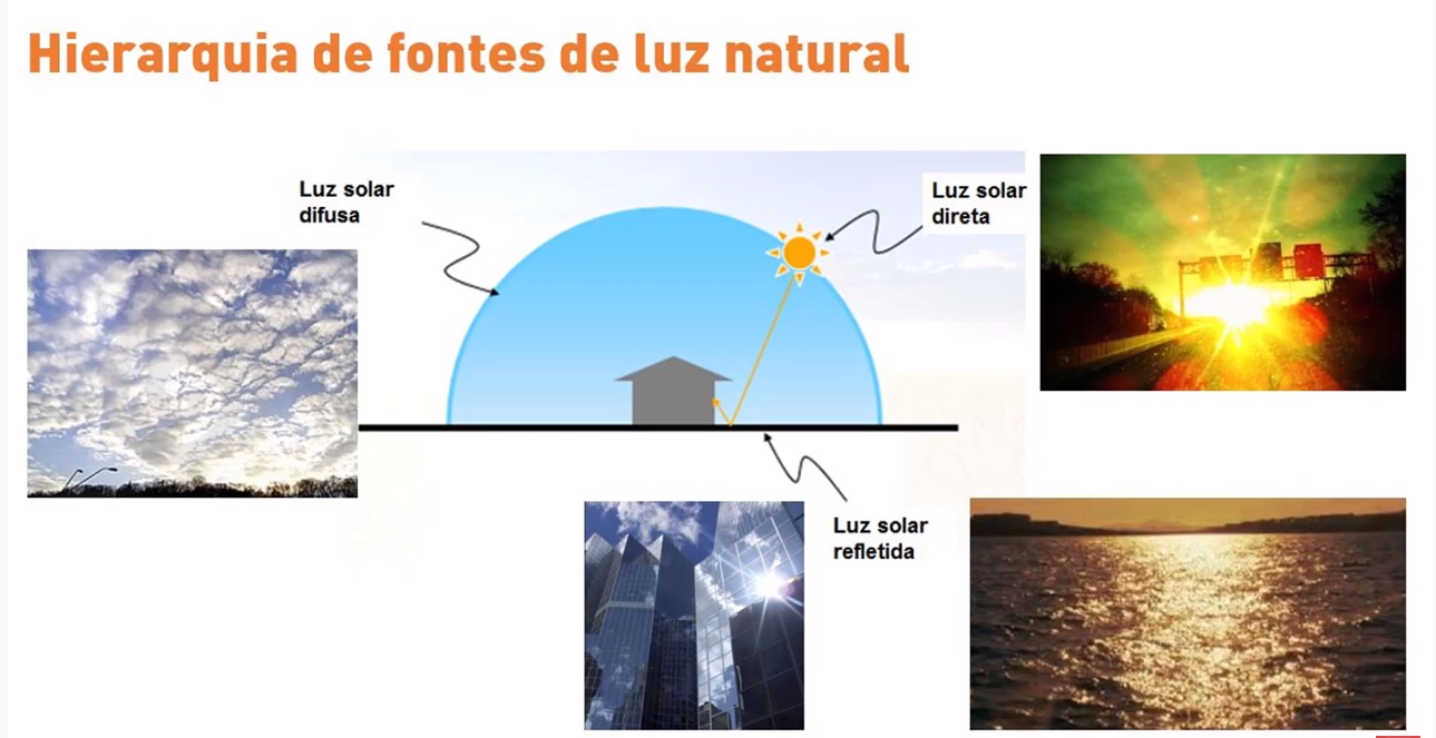 conforto visual com iluminação natural