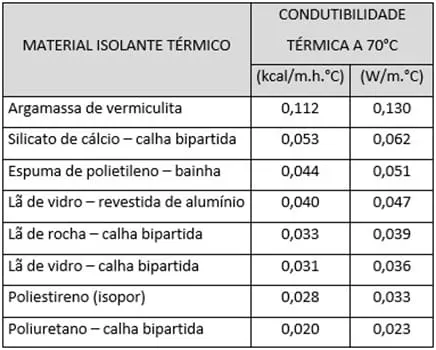 técnicas de isolamento térmico paredes