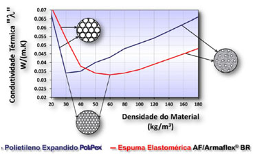 melhores isolantes térmicos para construção civil