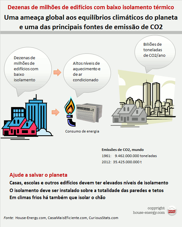 materiais isolantes para telhados