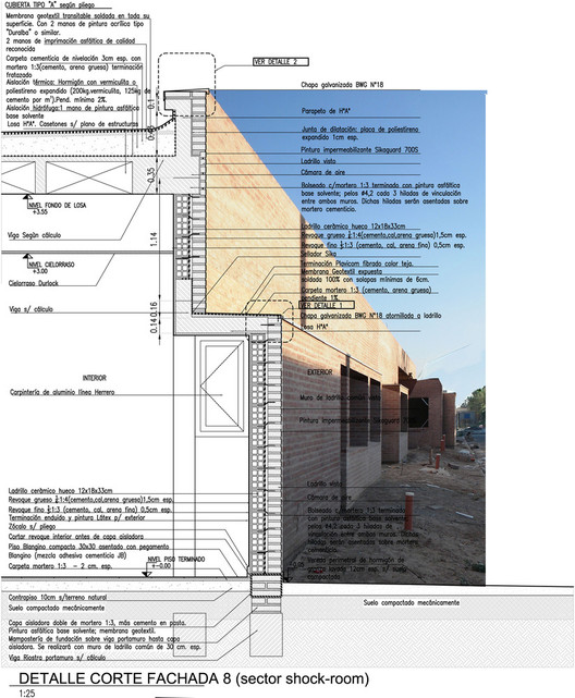 Quais são os principais elementos de uma fachada