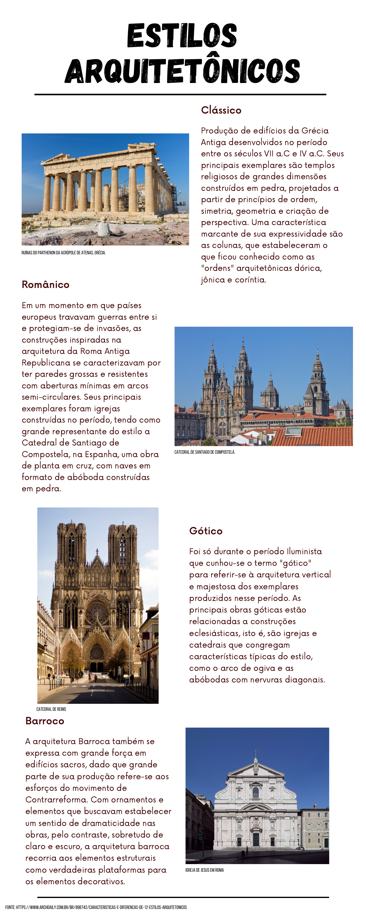 Guia Completo das Ordens Clássicas na Arquitetura