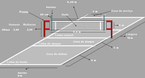 medidas da rede de volei oficial