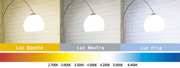 impacto da temperatura de cor no ambiente