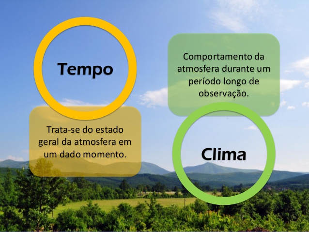 qual a diferença entre tempo e clima