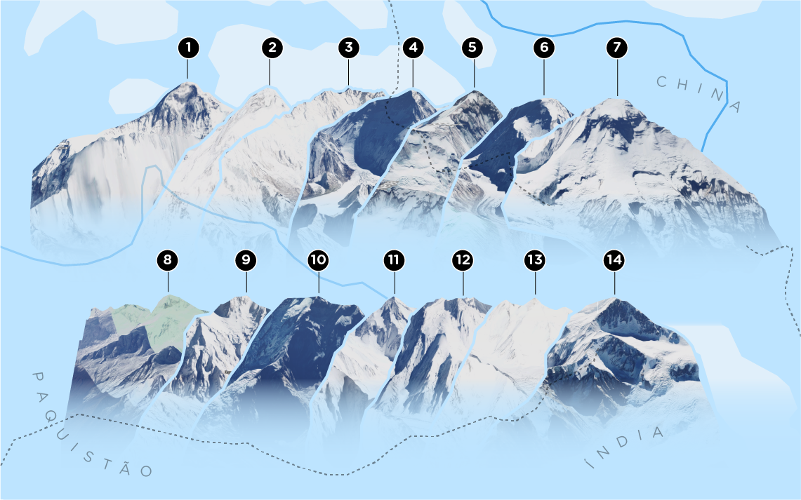 qual a montanha mais alta do mundo