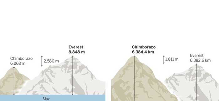 qual a montanha mais alta do mundo
