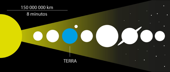 velocidade da luz em km/h