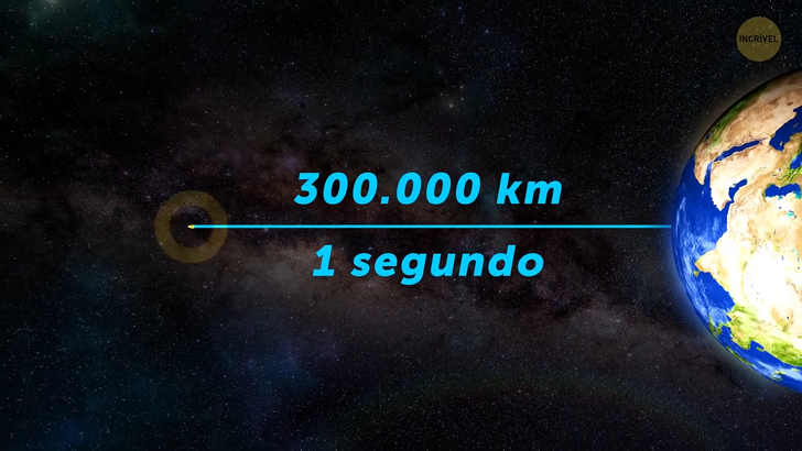 qual a velocidade da luz