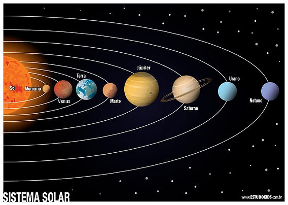 A Posição da Terra no Sistema Solar e Sua Importância para a Vida