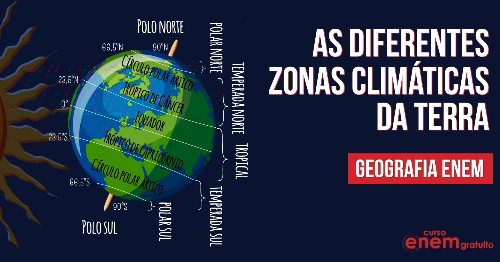 qual o ponto mais frio da terra