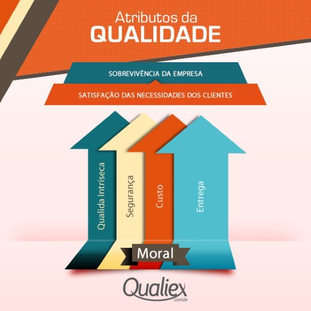 qualidades com a letra e vs qualidades com a letra f