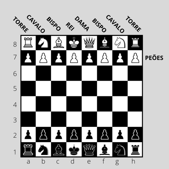 dimensões de um tabuleiro de xadrez