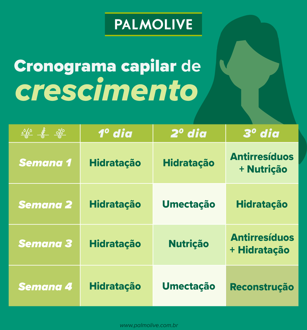 frequência ideal para lavar cabelo oleoso