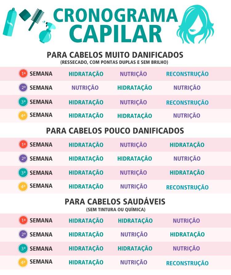 vitaminas para crescimento capilar