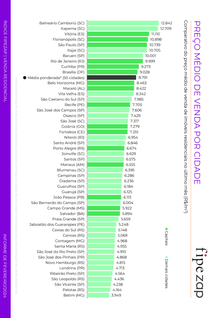 Análise da Valorização Imobiliária em Balneário Camboriú: O Que Esperar em 2026
