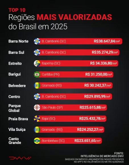 Investimento em Imóveis de Luxo: Onde e Como Aplicar em 2026