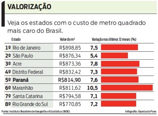 Comparativo: Custo de Vida nas Capitais Mais Caras do Brasil (Vitória vs. São Paulo)
