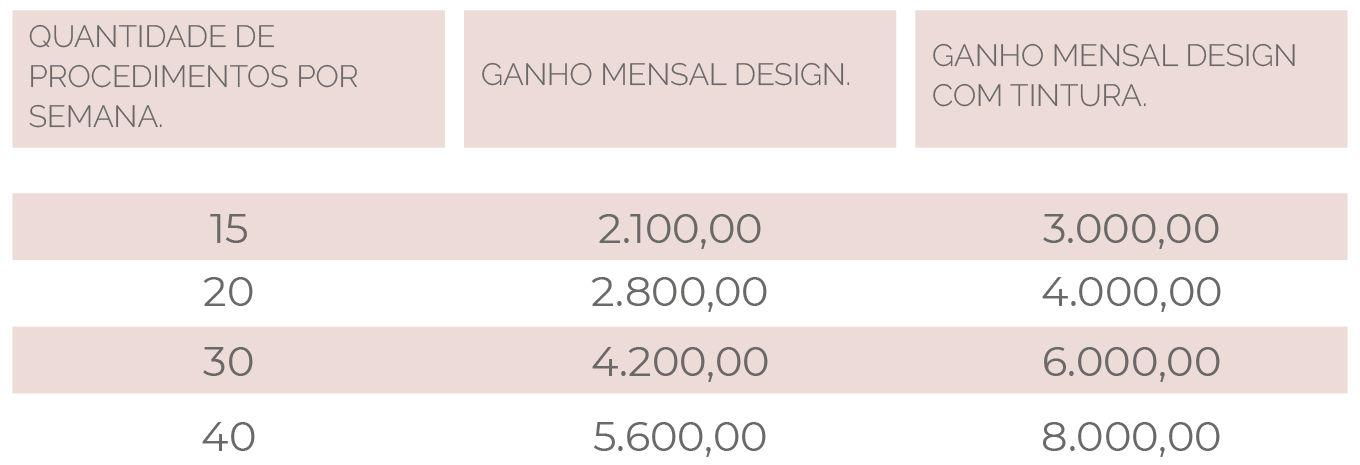 Quanto Ganha Uma Designer De Sobrancelhas