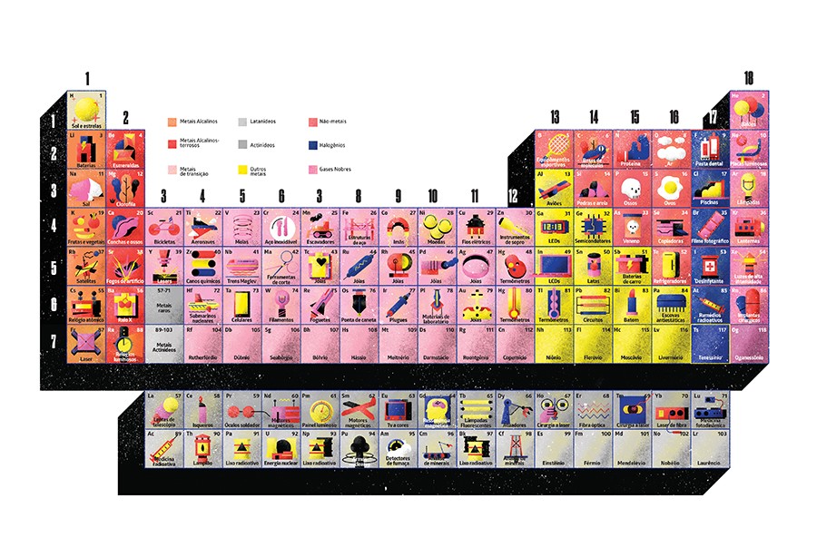 A História por Trás dos 118 Elementos: Descobertas e Sínteses