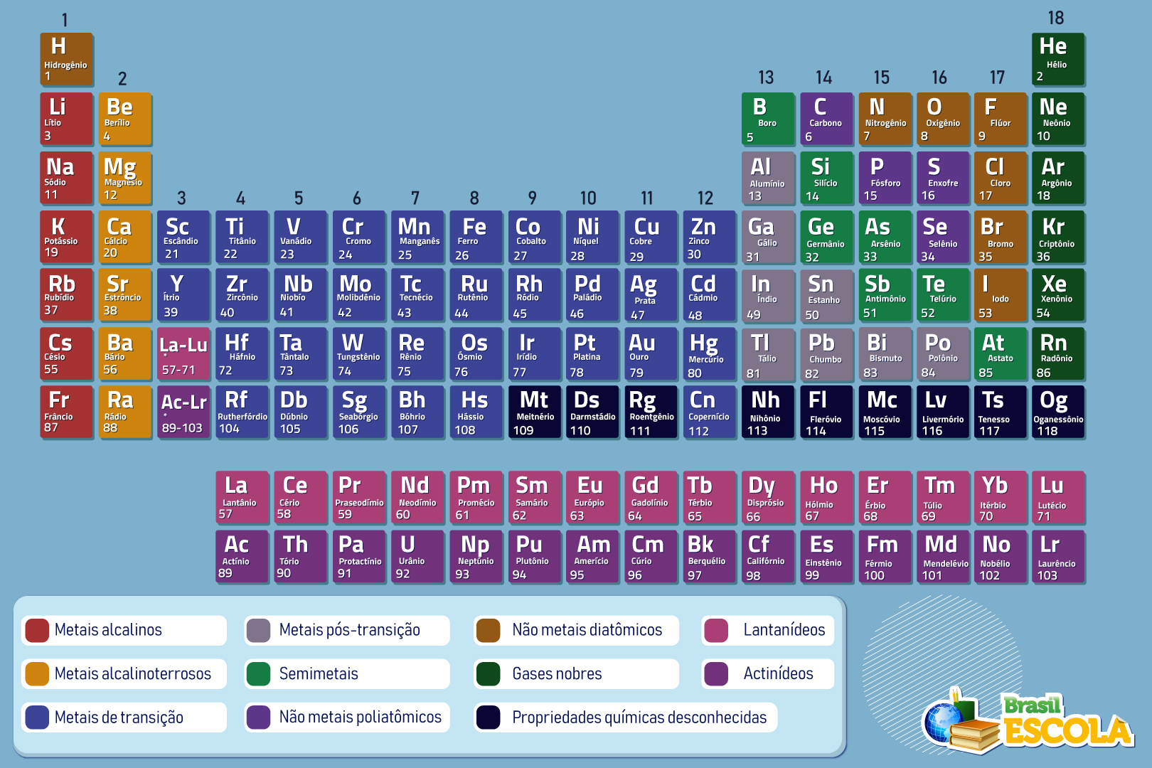 O Que Você Precisa Saber Sobre o Oganessônio: O Último Elemento da Tabela