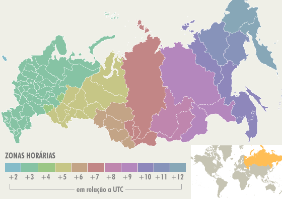 quantos fusos horários a rússia tem