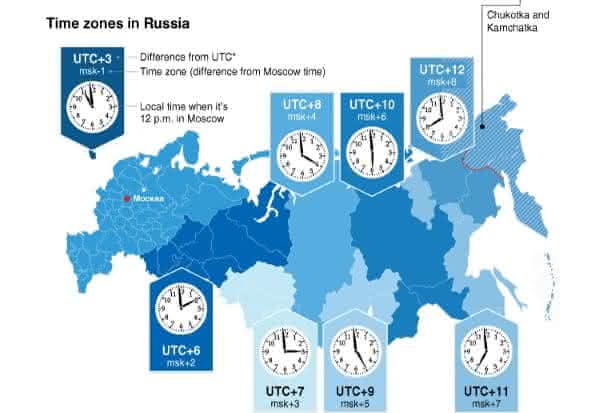 A história do horário de verão na Rússia: por que foi abolido?