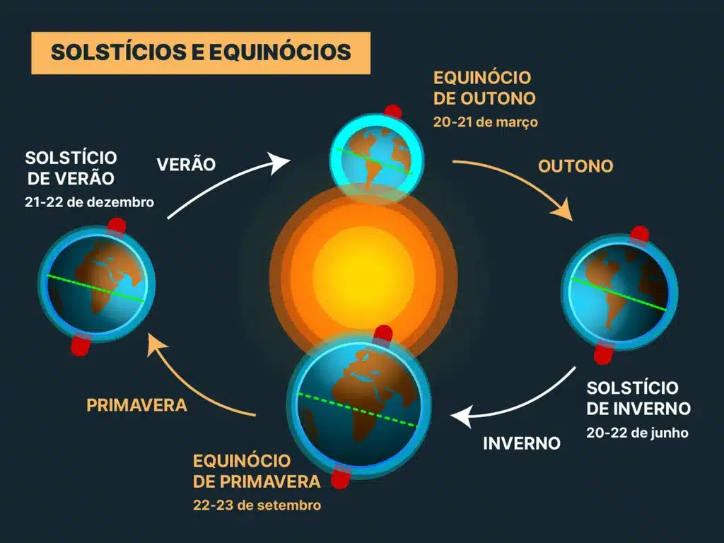 Previsão climática detalhada para o Outono 2025 por região