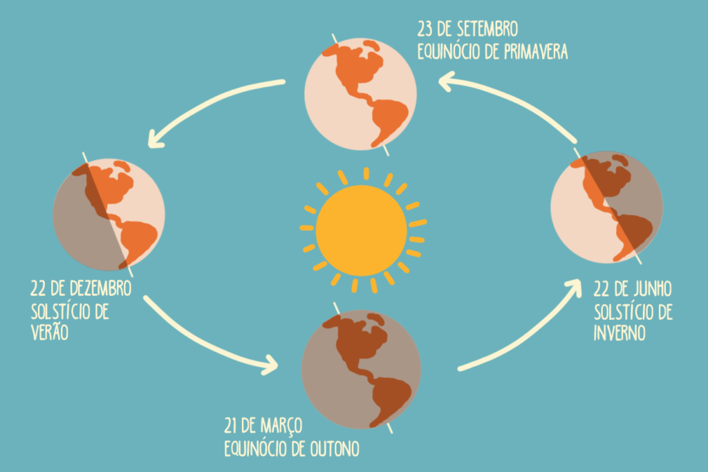 Os melhores destinos para aproveitar o outono no Brasil