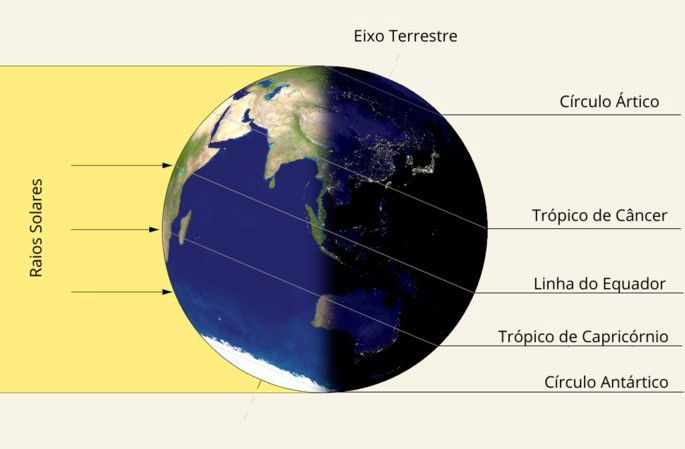 Como o Solstício de Verão Influencia o Clima e a Natureza