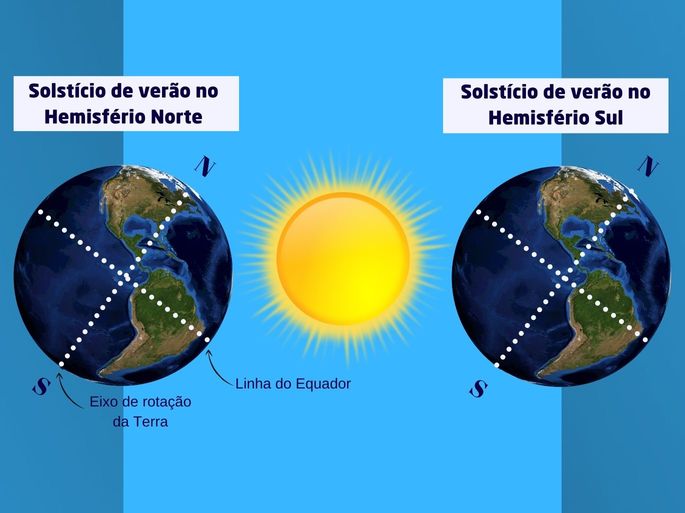 Curiosidades Históricas e Culturais sobre o Solstício de Verão