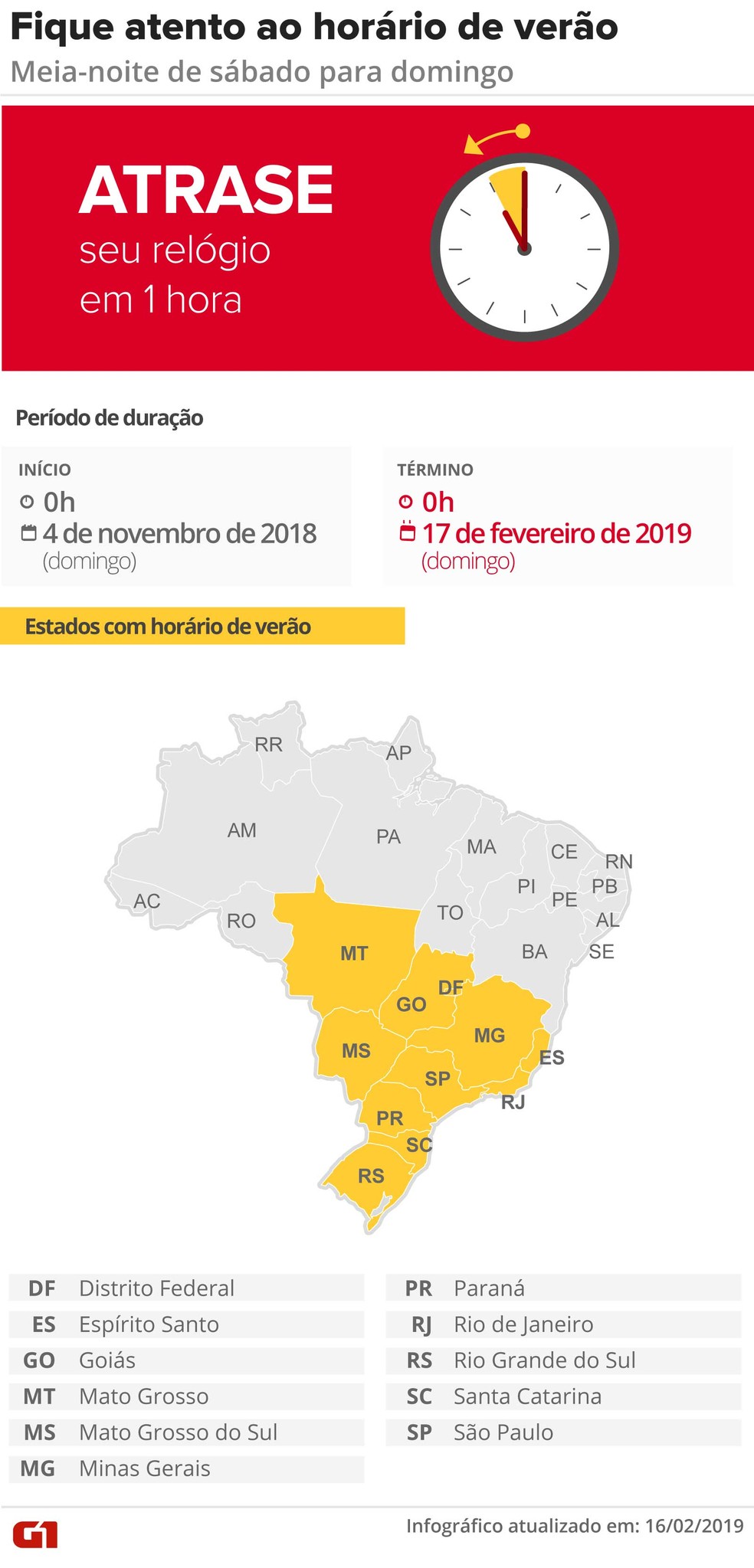 que dia termina o horário de verão