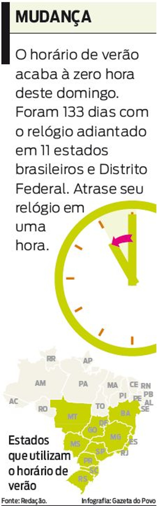 que dia termina o horário de verão