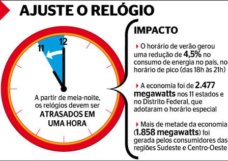 mudança de horário no brasil 2026