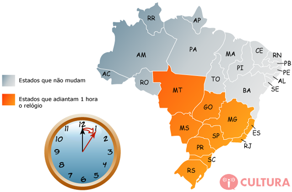 horário de verão 2026 governo federal