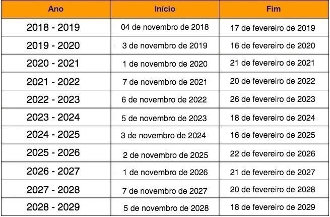 economia de energia horário de verão brasil
