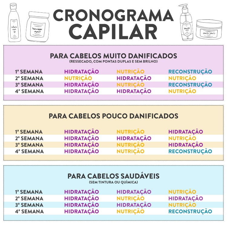 Cronograma Capilar Completo: Guia para Cabelos Saudáveis
