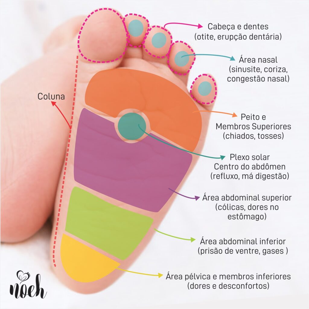 benefícios da reflexologia podal para o bem estar