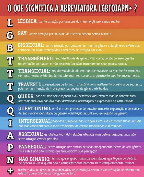o que significa cada letra do lgbtqiapn+