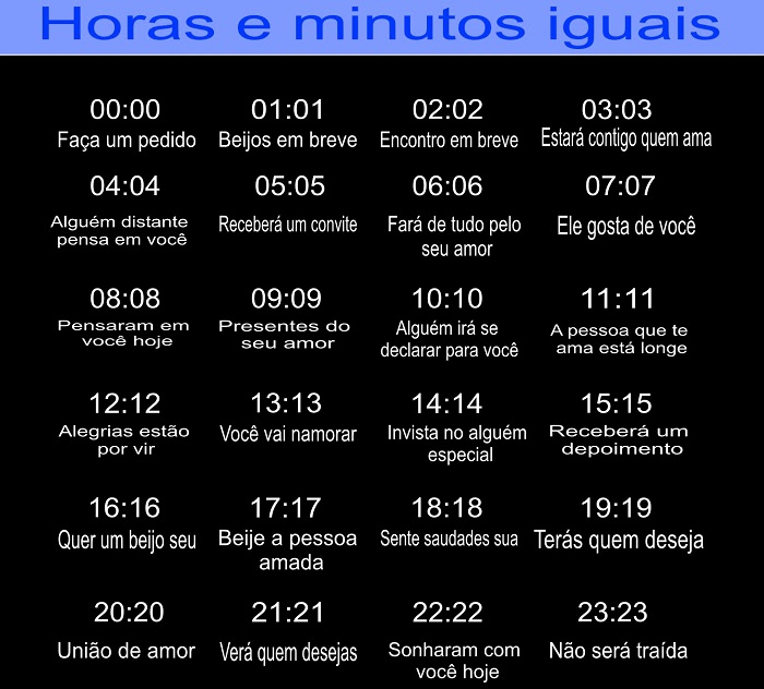 significado de ver horas iguais repetidamente