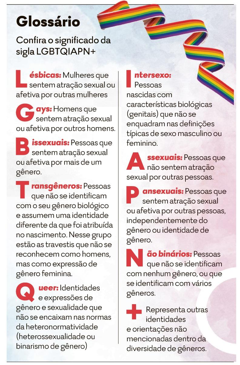 erros comuns sobre a sigla lgbtqiapn+
